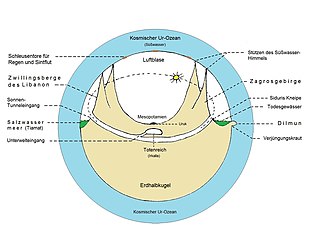 Sumers Kosmischer Ur Ozean 324